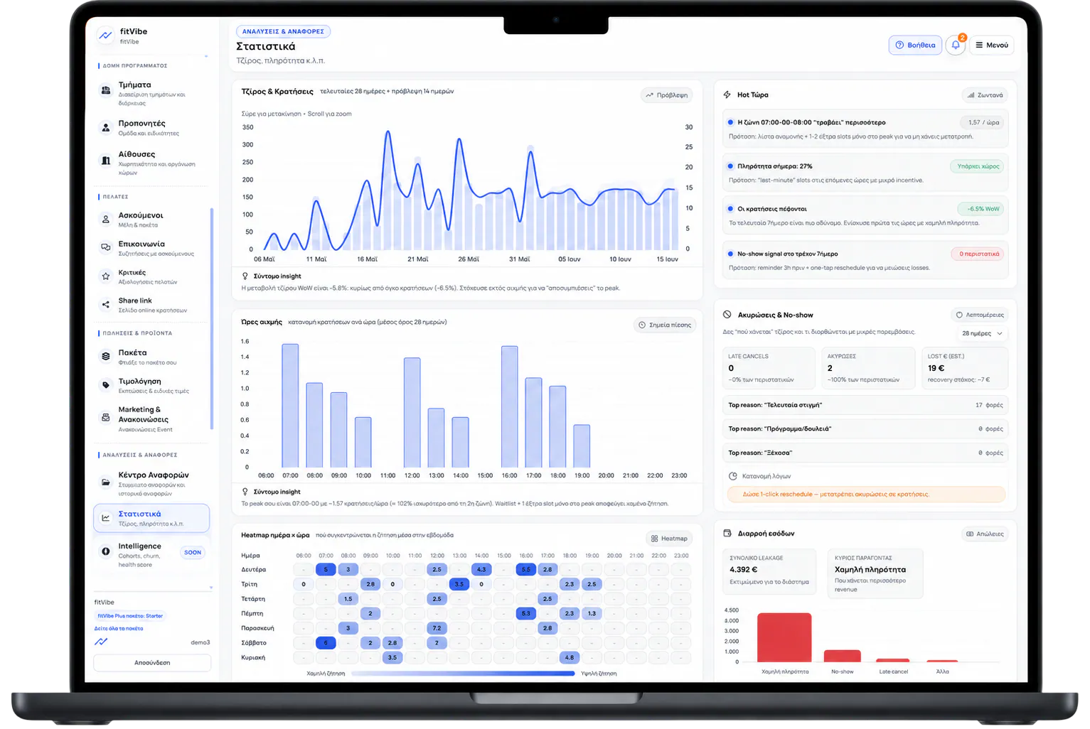 Analytics και αναφορές στο fitVibe Plus dashboard
