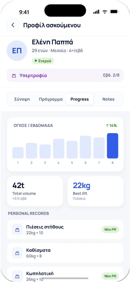 Γραφήματα προόδου στο προφίλ ασκούμενου
