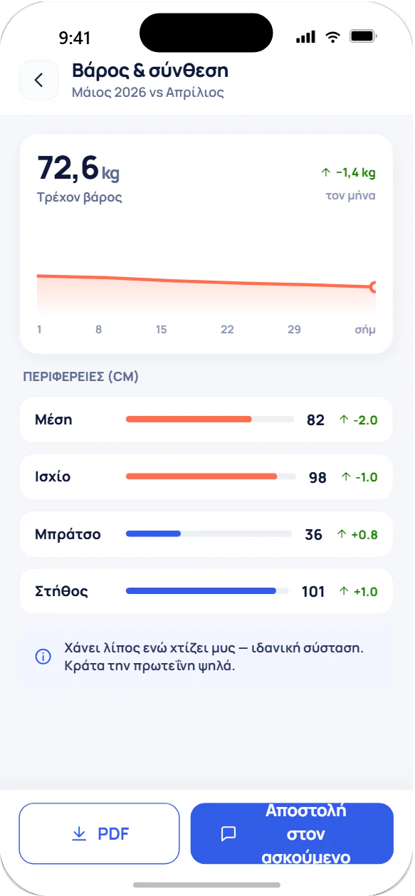 Πρόοδος σώματος με βάρος και μετρήσεις