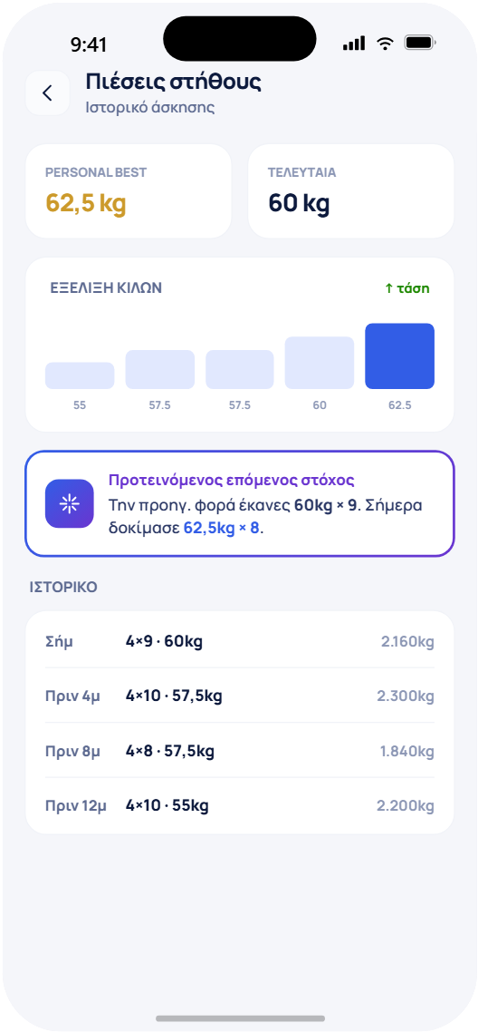 Ιστορικό προπονήσεων