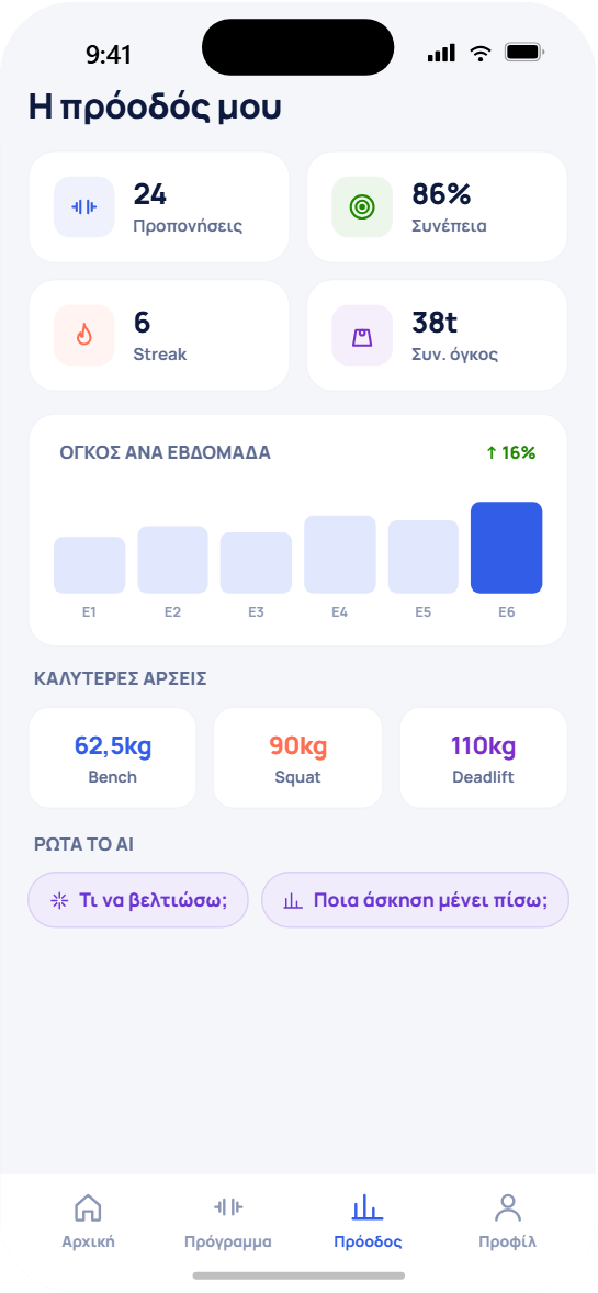 Πρόοδος προπονήσεων με στατιστικά στο fitVibe app
