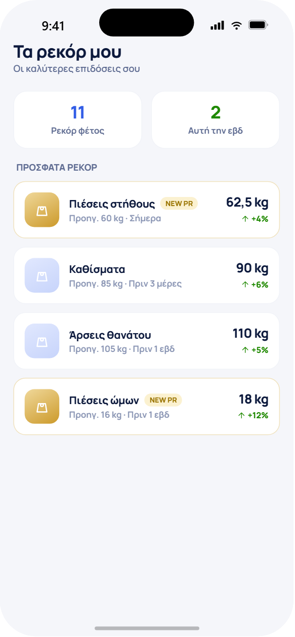 Λίστα προσωπικών ρεκόρ ανά άσκηση