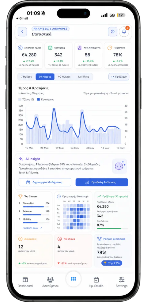 Mobile analytics dashboard του fitVibe Plus με AI insights
