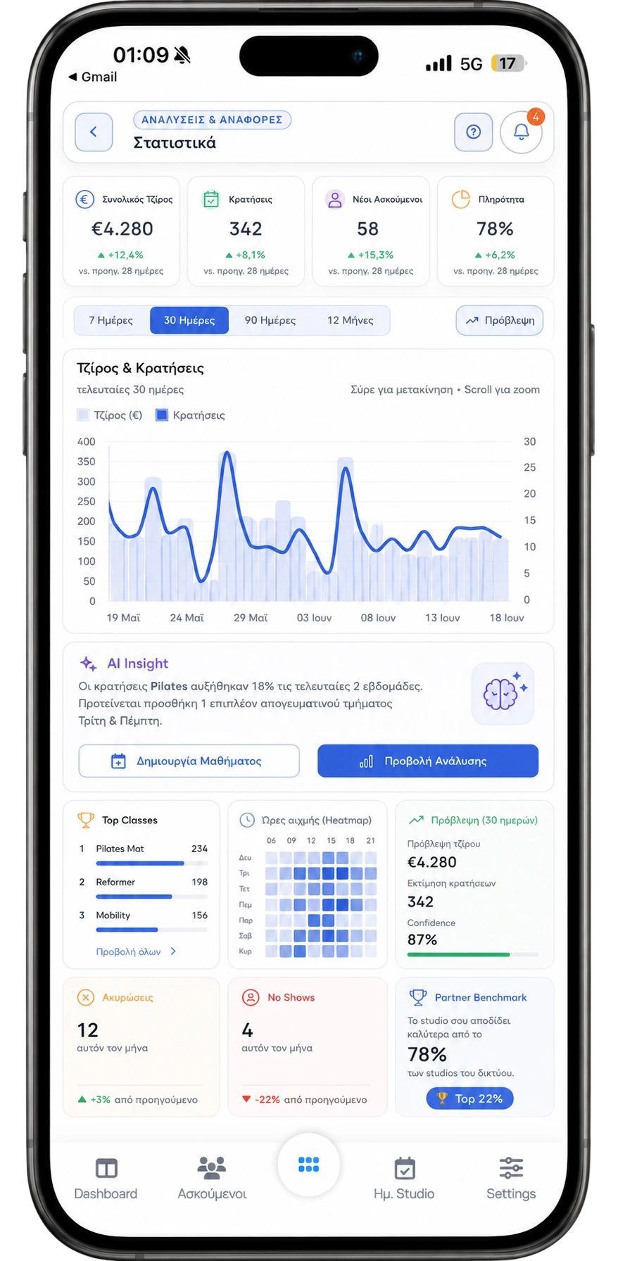Mobile analytics dashboard του fitVibe Plus με AI insights