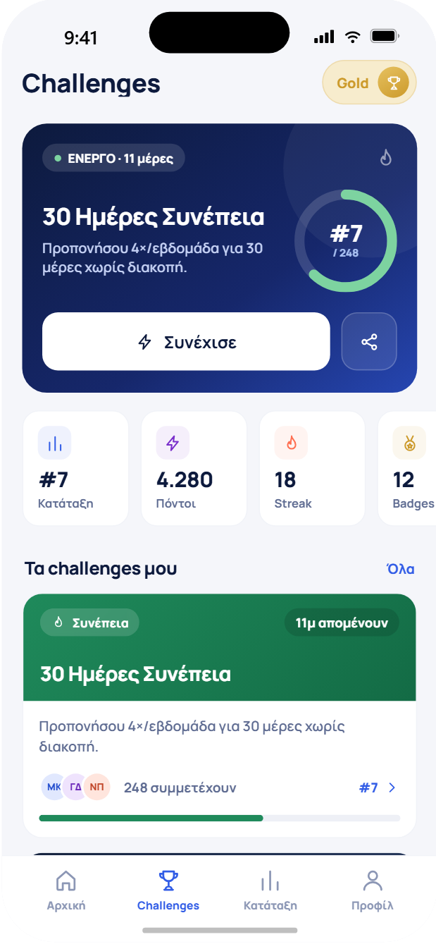 Αρχική οθόνη Challenges με ενεργό challenge, πόντους και streaks