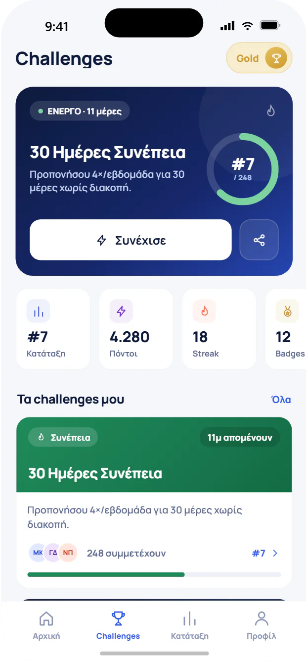 Αρχική οθόνη Challenges με ενεργό challenge, πόντους και streaks
