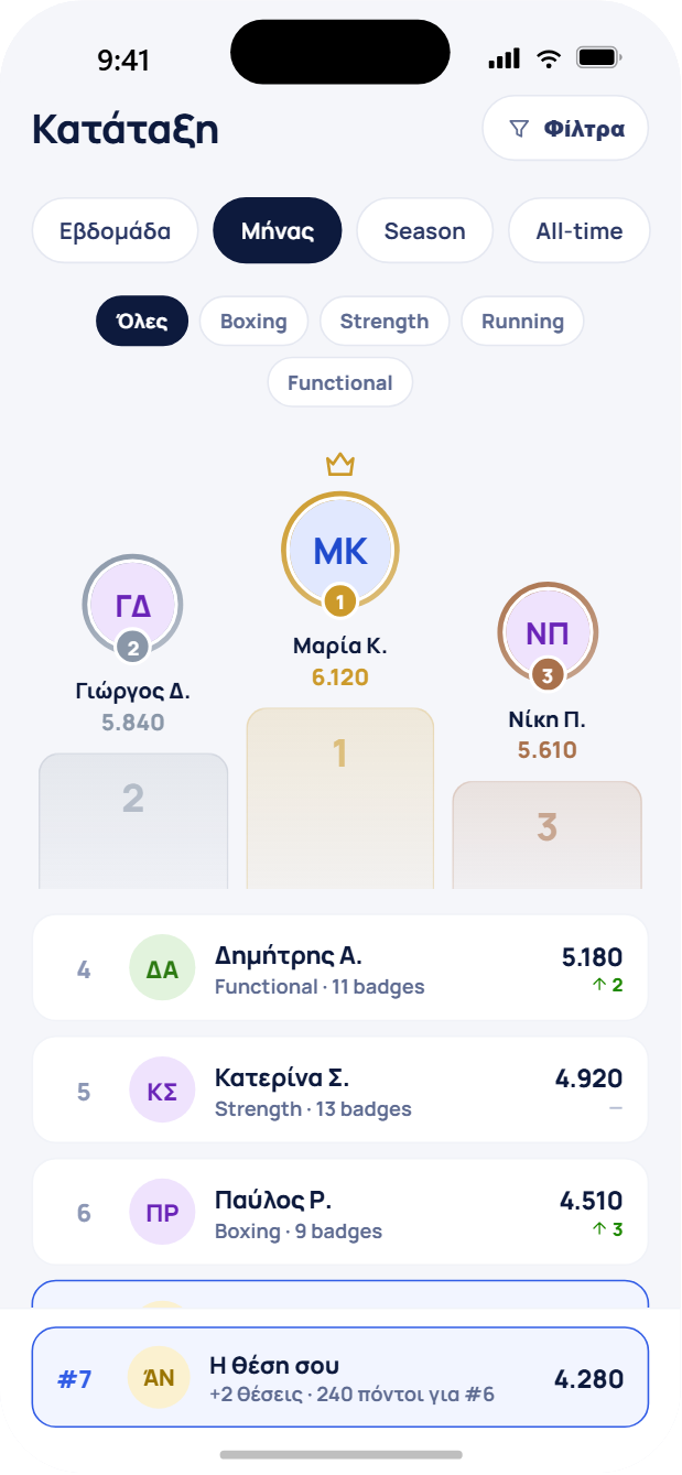 Leaderboard challenge με κατάταξη μελών