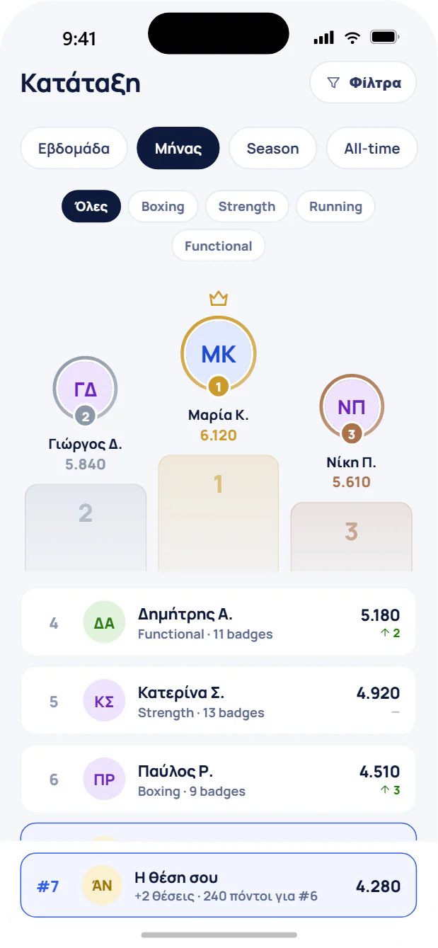 Leaderboard challenge με κατάταξη μελών