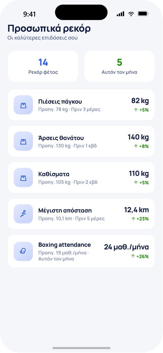 Challenges προσωπικών ρεκόρ