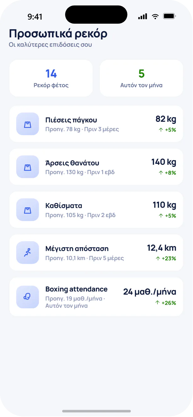 Challenges προσωπικών ρεκόρ