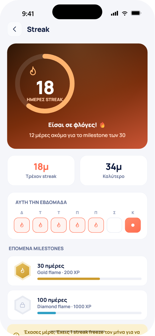Streak counter με milestones
