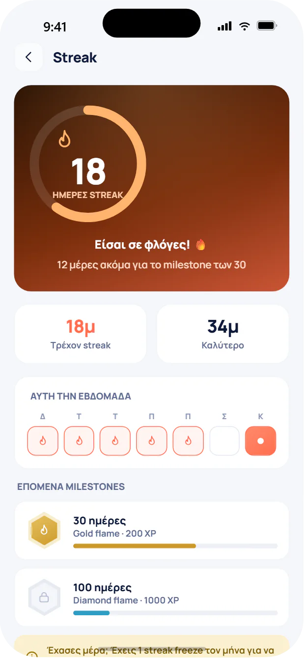 Streak counter με milestones